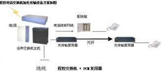 智能通信新体验 探索苏州明金智能信息化工程科技的集团电话7与电子产品技术开发