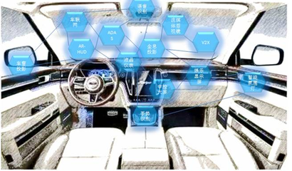 从中控屏到多维度交互 众泰汽车智能化座舱的技术开发之路