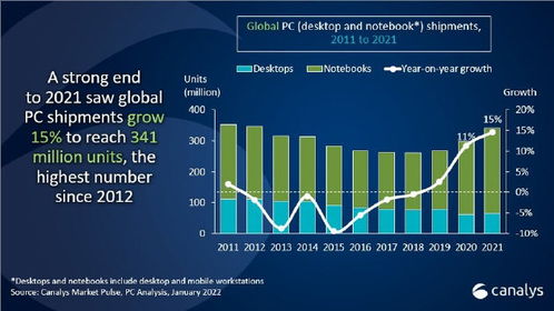 科技早报 智能手表成热门电子产品 索尼或增产ps4主机 2021年全球专利榜出炉