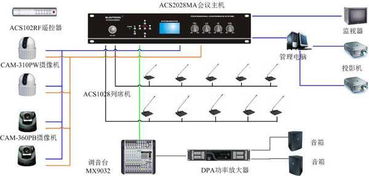智能视像跟踪讨论表决型会议系统 技术开发与应用前景
